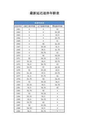 副部级退休年龄_副部级干部62还是63岁就退休