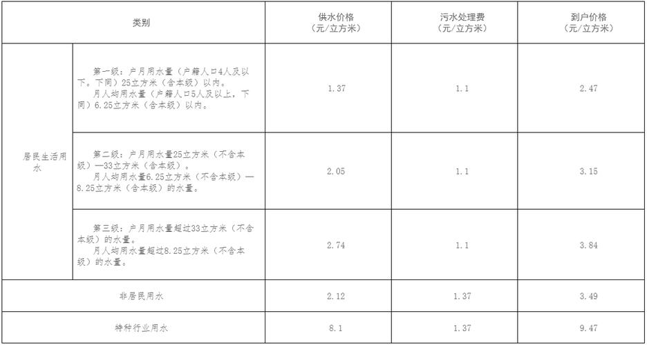 武汉水费单价_武汉市的水费收费标准