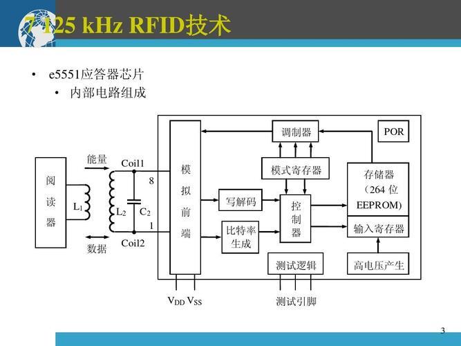 低频rfid现状_rfid低频阅读器电路图