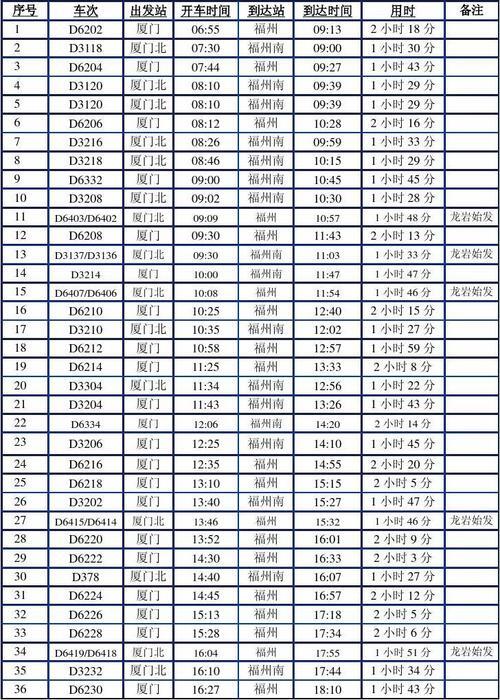 福州到武汉高铁动车时刻表