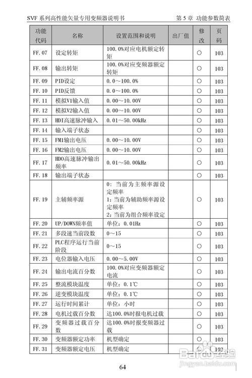 chinsc350变频器使用说明_深川s350变频器参数设置