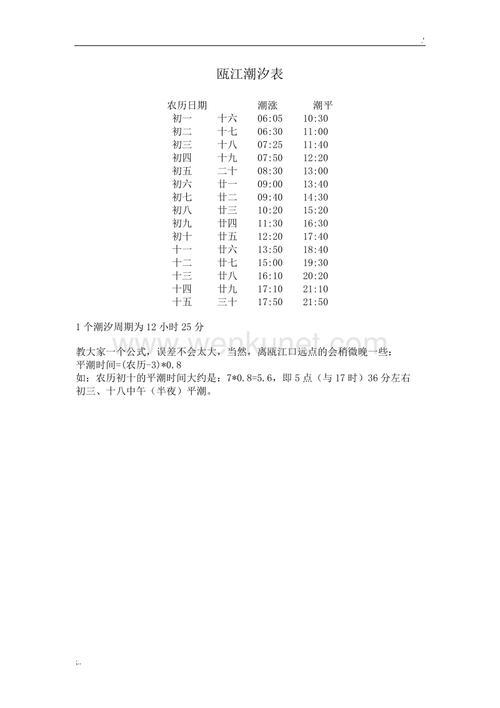 2019瓯江潮涨潮落时间表_2020年瓯江潮涨潮落时间表