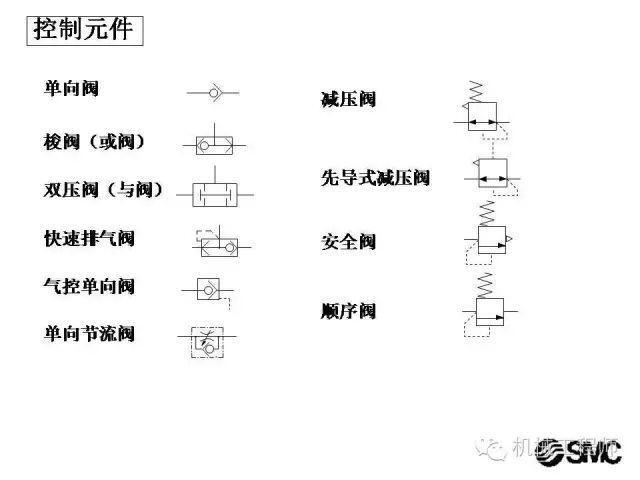 气动二联件简化符号_气动二联件使用说明书