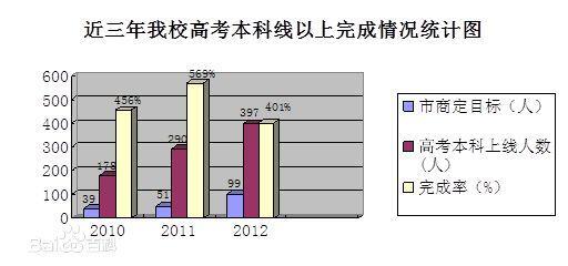 东莞塘厦中学2019高考升学率_常见的rfid应用系统