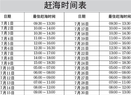 2022年温州瓯江潮汐表_温州瓯江潮汐表平潮