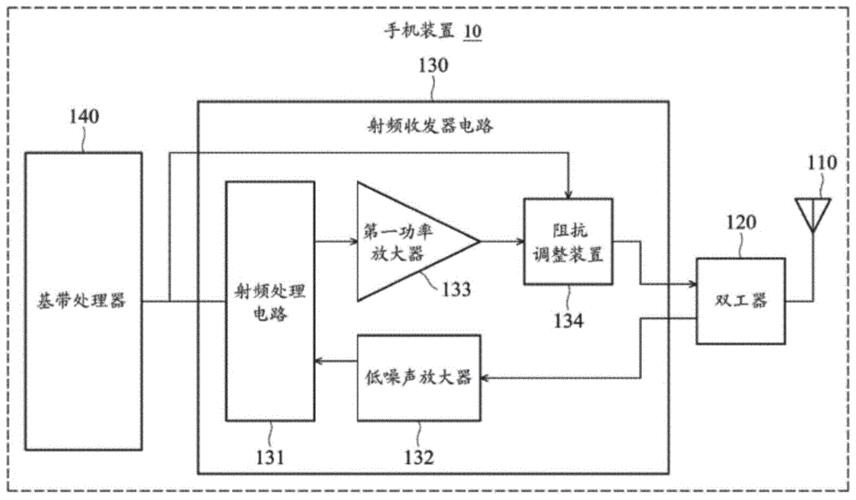 射频发射和接收原理_射频收发器的工作原理