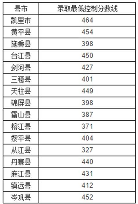 黔东南初中学校排名_黔东南州最好的初中排名