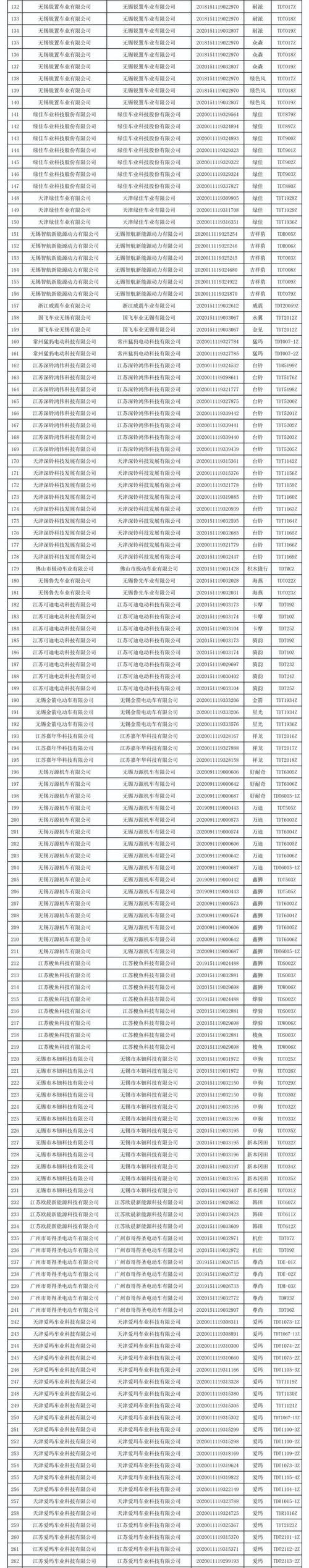 上海电动车上牌新规2022_上海电瓶车目录2022