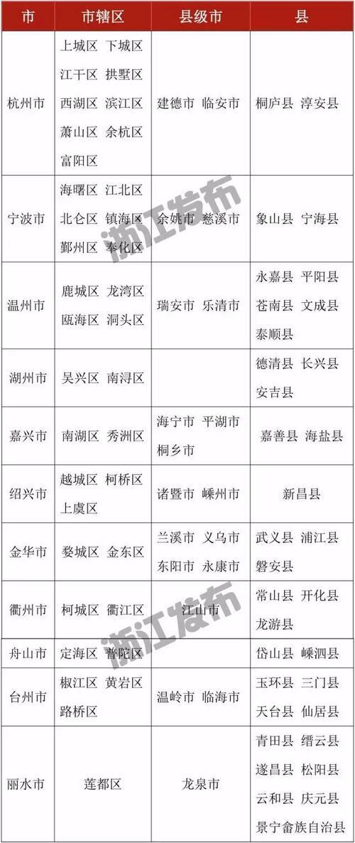 浙江省27个特大镇升县级市_浙江省第一批镇级市