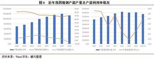 我国落后产能的产业有哪些_中国十大产能过剩行业