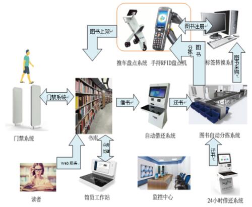 新北仑阿拉投喂新北仑求职_在生活中找到一个rfid的应用实例