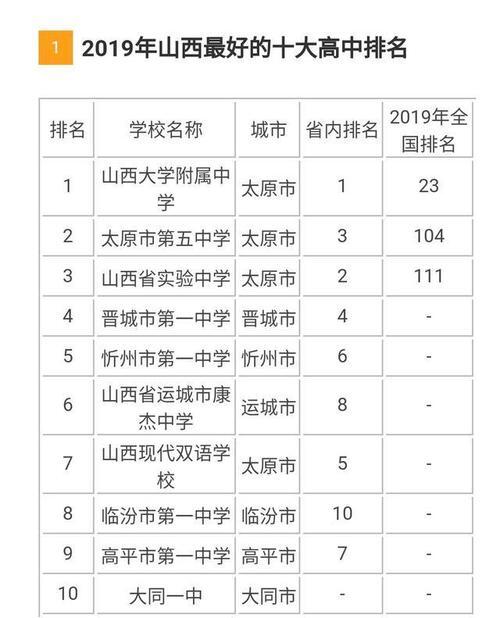 榆林市榆阳区初中学校排名_榆林市初中学校排名一览表