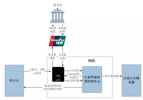 云闪付消费券截图给别人用_rfid应用场景举例