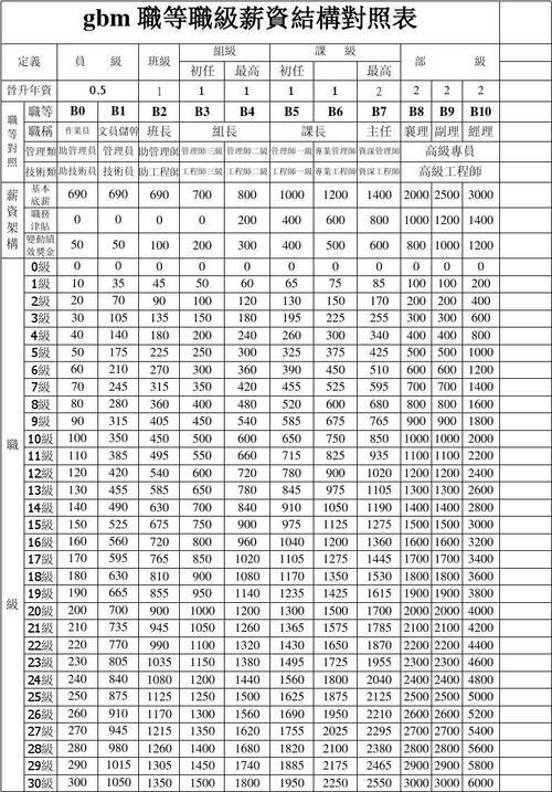 警长工资标准对照表_一级警长级别工资对照表