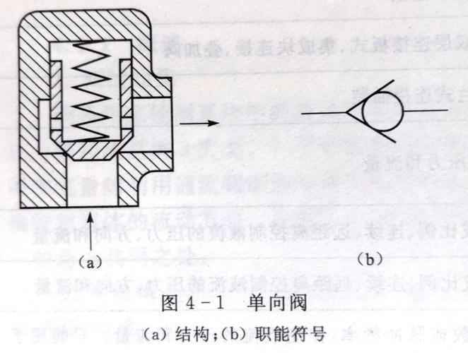 单向阀简化符号方向_气体单向阀符号和方向