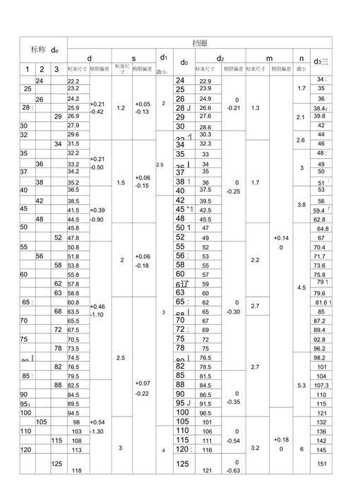 卡簧槽标准尺寸规格表_轴用卡簧槽标准尺寸公差