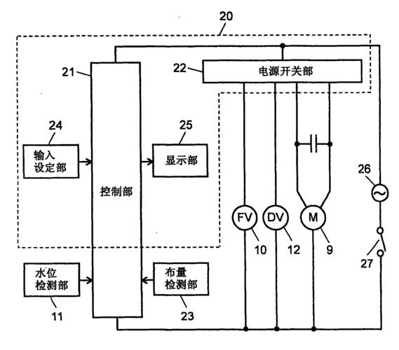 全自动洗衣机电路图及工作原理图_rfid实际应用举例