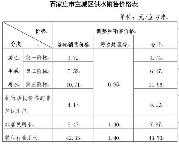 重庆2022自来水价格多少钱一吨_重庆二次供水多少钱一吨2022