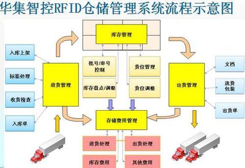 agk合法吗_基于rfid仓储管理系统创新点