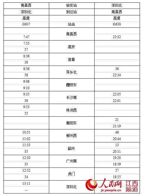 深圳到南昌的火车时刻表查询_南昌到深圳火车时刻表列车