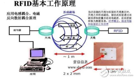 祥天股份最新消息_超高频rfid的工作原理