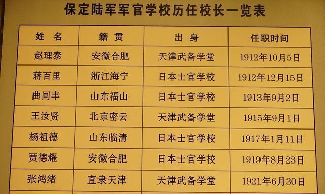 河北保定陆军部队有哪些_保定所有部队驻地一览表