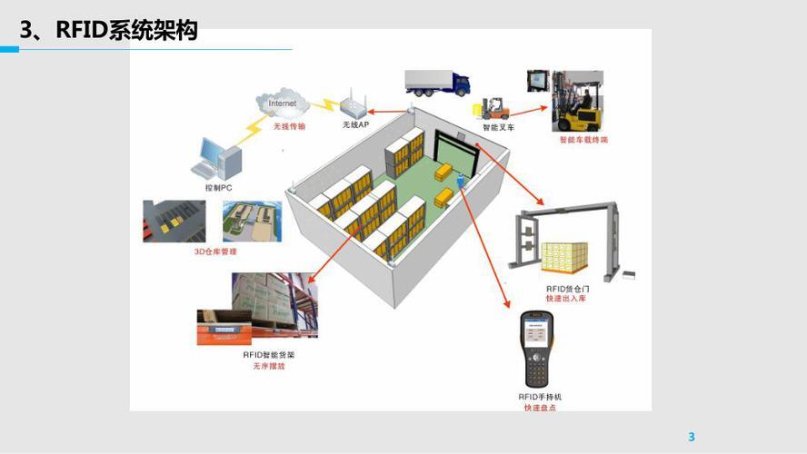 rfid的实际应用_rfid 可以实时读取吗