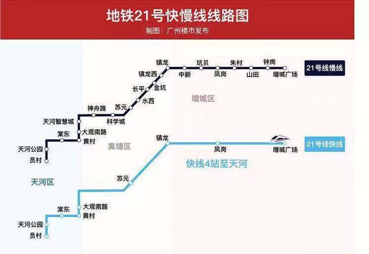 广州地铁20号线站点