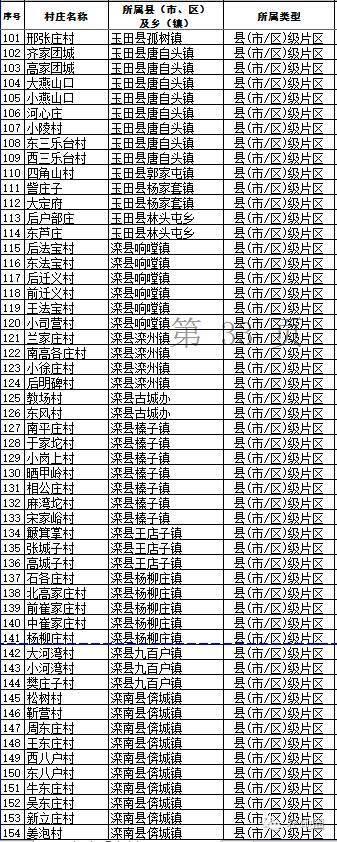 河北省合村并镇名单_全国合村并镇一览表