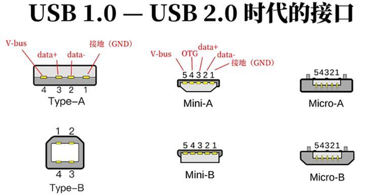 microusb接口线序_micro接口和type接口