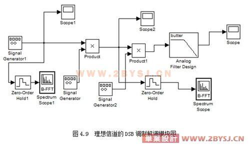 世界调制器系列模式_世界调制器系列模式高中