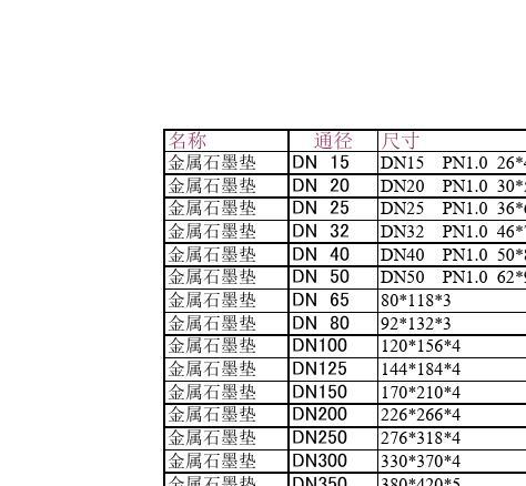 石墨垫片型号尺寸对照表_金属石墨缠绕垫片尺寸规格表