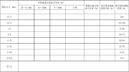 级配碎石怎样计算配比_级配碎石配合比计算