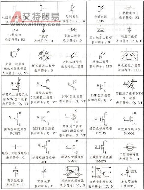 各种电子元件符号大全_26个字母代表电工符号