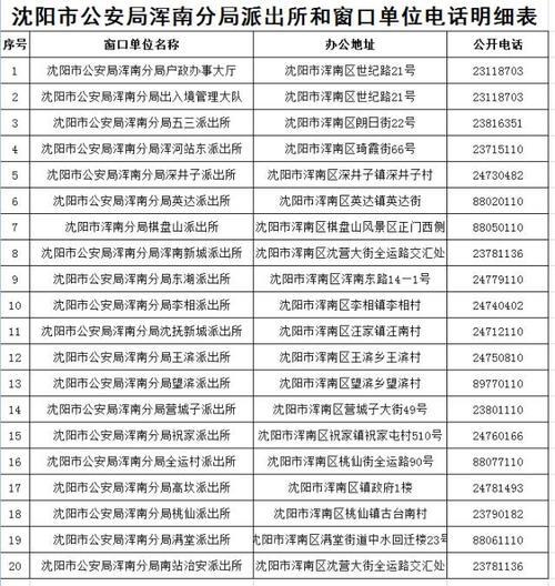 沈阳市住建局投诉热线未经核实，自信鉴别_沈阳市城乡建设局地址