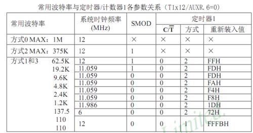 串口通信常用波特率_串口1MB波特率是多少