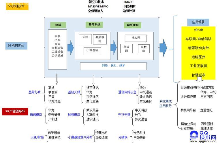 通讯设备和通信设备_通信设备包括什么