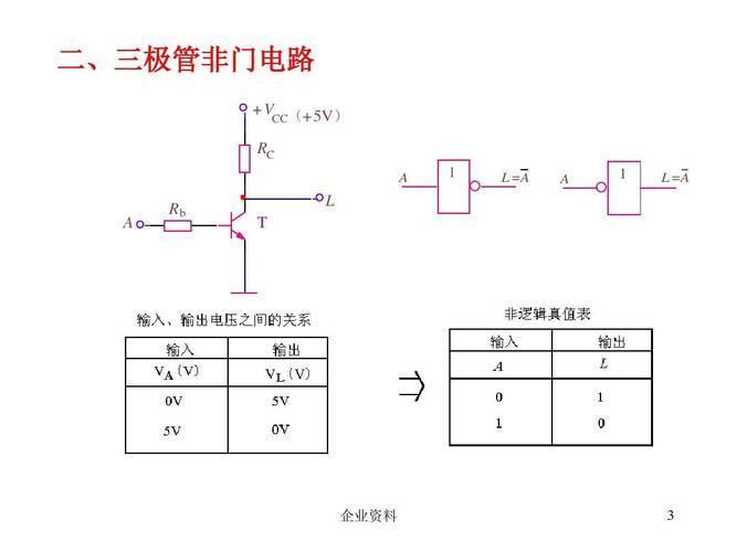 2输入或门芯片_2输入与门芯片有哪些