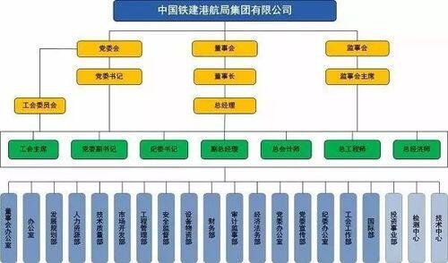 中国铁建行政级别划分_中国铁建行政级别一览表