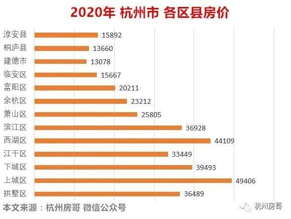 临平是杭州的穷人区_去临平买房都后悔死了