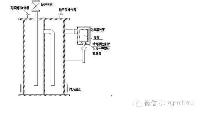 水封罐的构造及原理图_火炬水封罐内部结构图