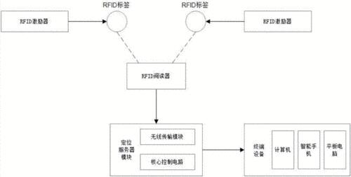 关于rfid论文设计题目_rfid能用手机识别吗