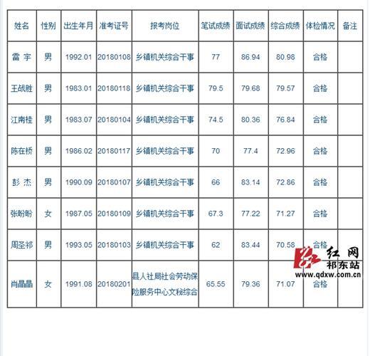 祁阳县人事局_祁阳县社保局在哪里