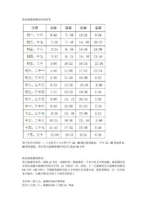 温州瓯江潮涨潮落时间表2022年_温州瓯江潮汐时间表2021