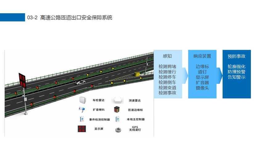 沈海高速全程地图_rfid系统常用防碰撞方法