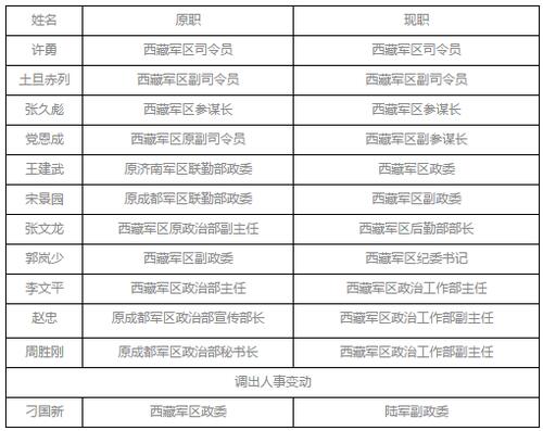 84个正军单位分别_全军84个军级单位名录