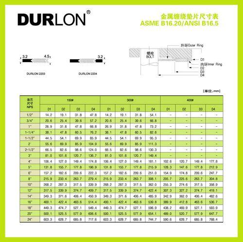 垫片规格尺寸表_金属缠绕垫片尺寸对照表