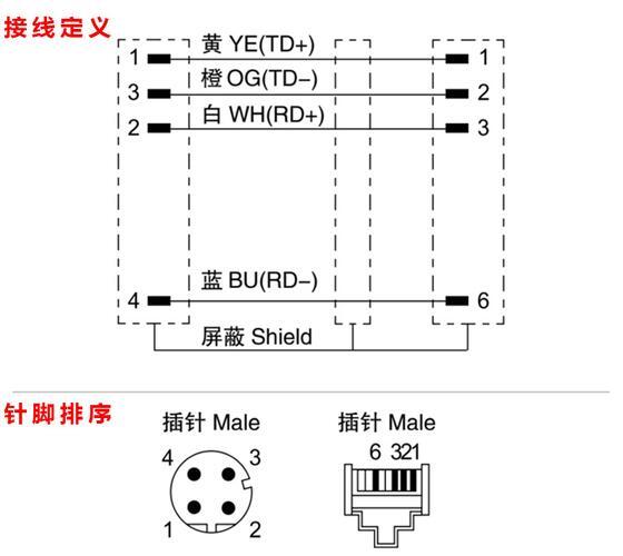 profinet网线接头接法_profinet网线4芯针脚定义