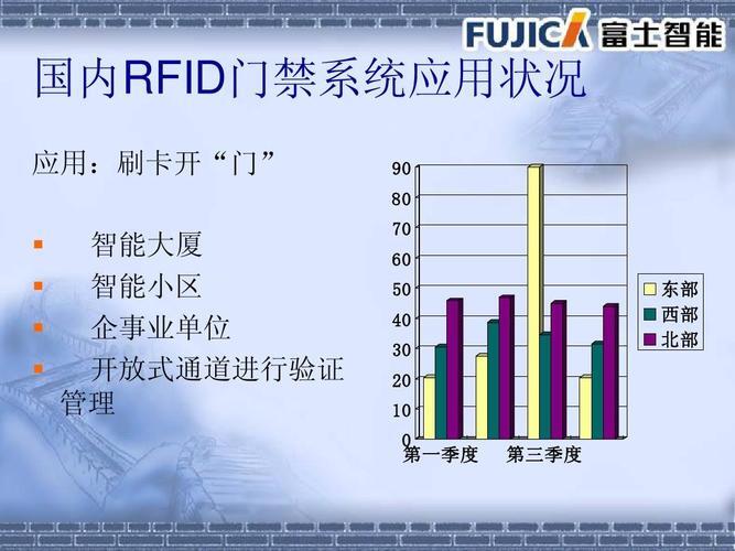 国内干洗机十大排行榜_rfid门禁系统分析