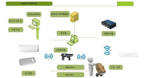 半有源rfid的应用_半有源rfid应用场景